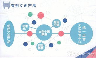 IP热时代 博物馆文创的互联网浪潮与网络文化经营