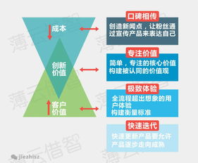 十张图读懂互联网创新与网络文化经营