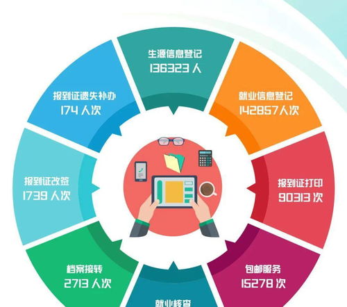 北疆就业网2020年度运营报告 网络文化经营创新与实践