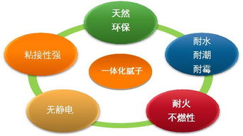 精诚合作，铸造精品 —— 万达商业地产公司总裁莅临万达西安one项目考察